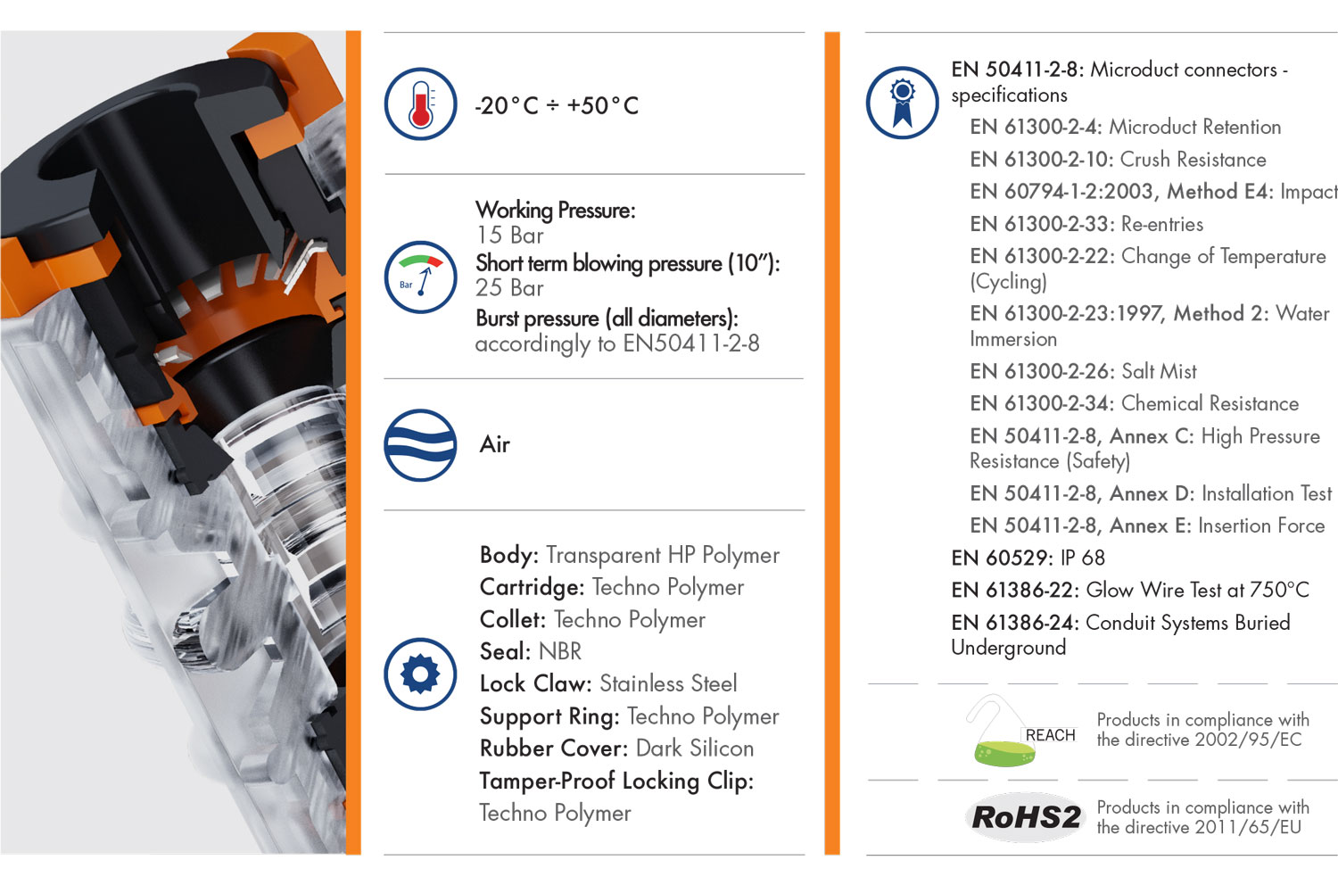 Datasheet Evolution