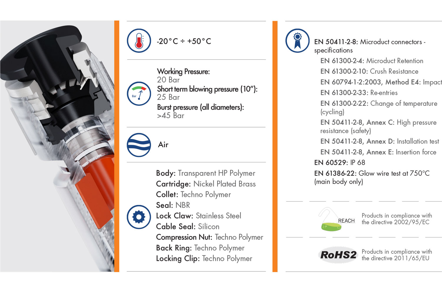 Datasheet Gas Block