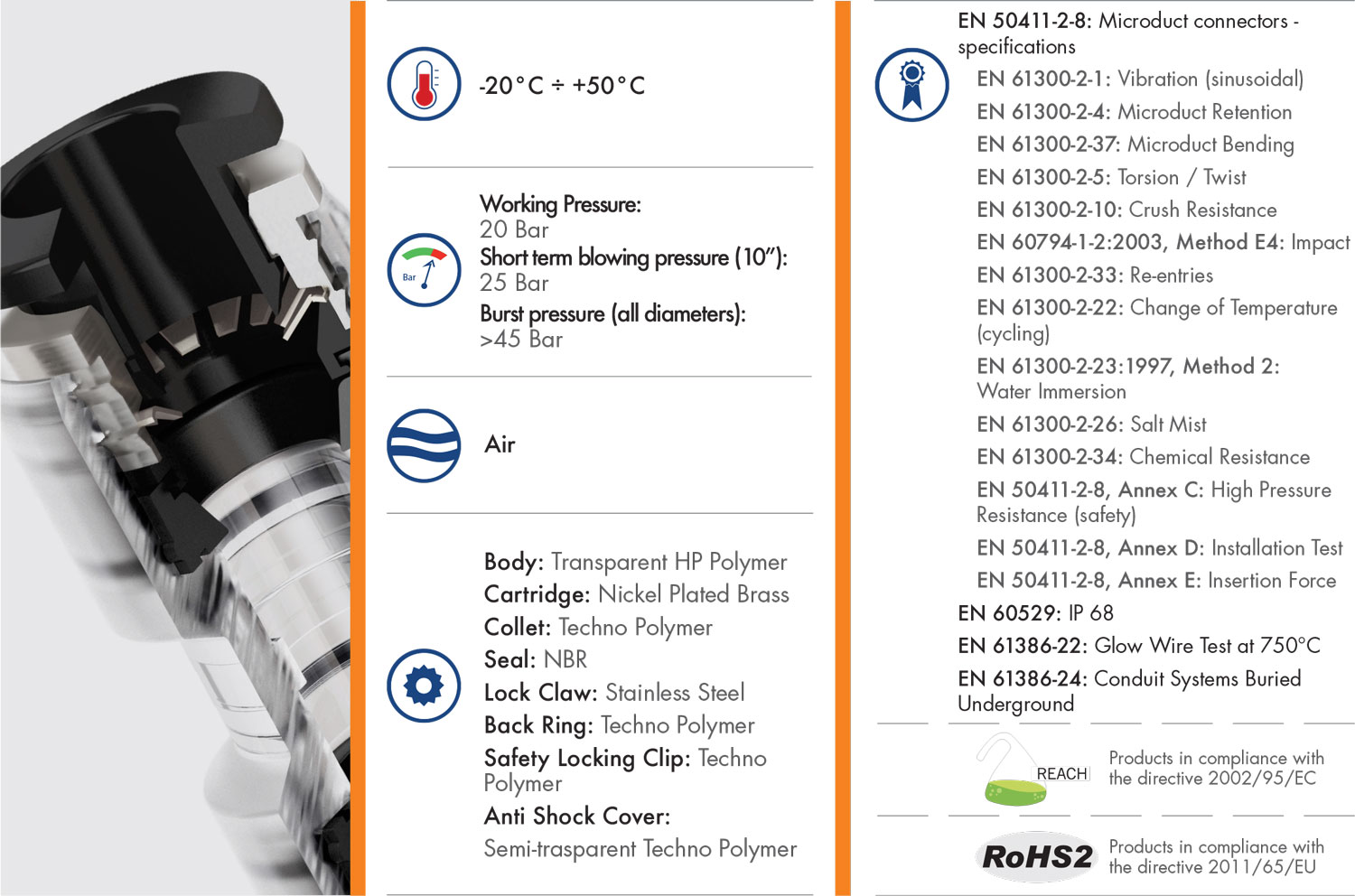 Datasheet Net-Fit